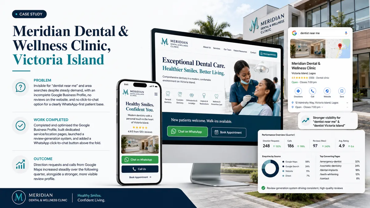 Meridian Dental & Wellness Clinic case study overview showing website, Google Business Profile and performance dashboard