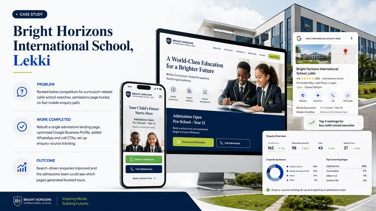 Bright Horizons International School case study overview showing website, Google Business Profile and enquiry dashboard